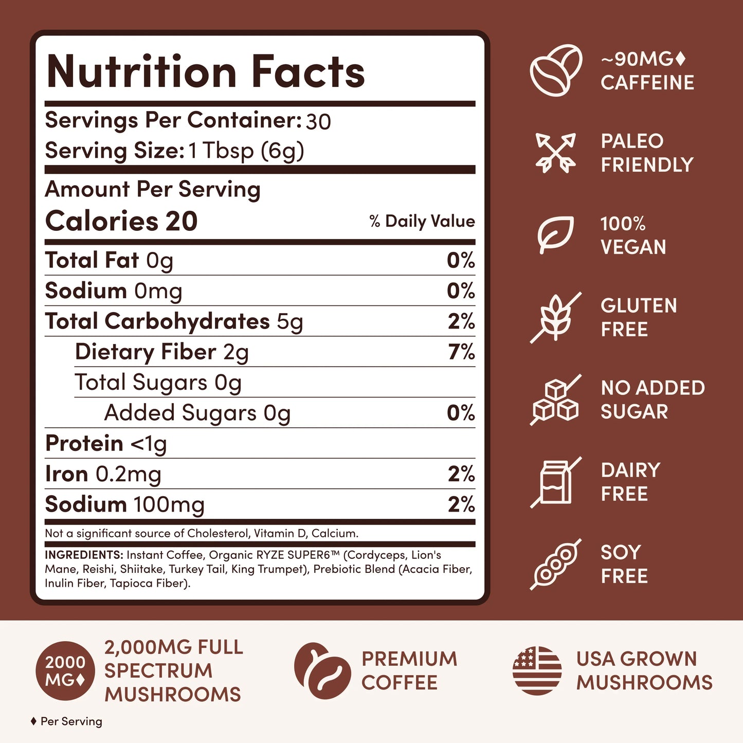 Dark Roast C4IR